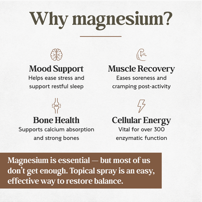 Magnesium Oil Spray with Carrier + Essential Oils