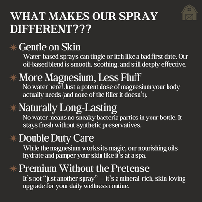 Magnesium Oil Spray with Carrier + Essential Oils