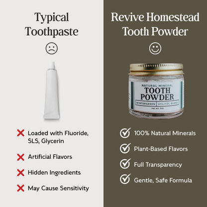 Remineralizing Tooth Powder with Non-Nano Hydroxyapatite (Revised Formula)